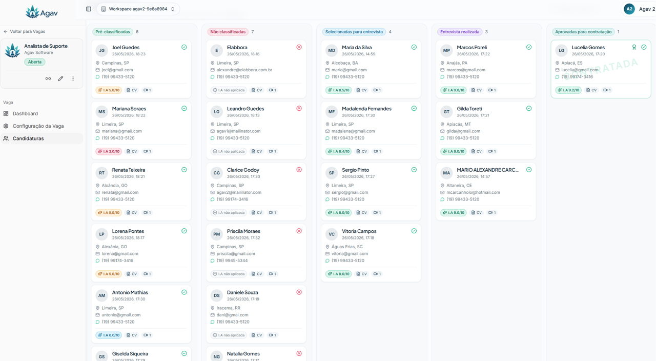 Kanban de candidaturas no Agav com colunas pré-classificadas, selecionados e contratados